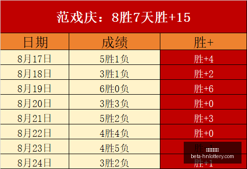 中国体育彩,票女子名手,吴依铭力克,河南体彩网官网,河南体彩网评分,河南体彩网投注,河南体彩网安全,河南体彩网分析