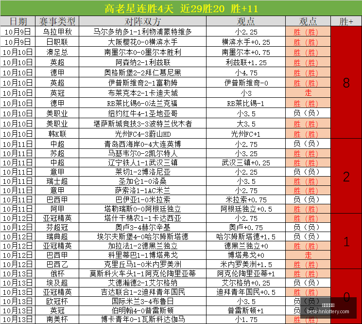 谷子爹怒催,子世灭,美豆包英勇,河南体彩网官网,河南体彩网评分,河南体彩网投注,河南体彩网安全,河南体彩网分析